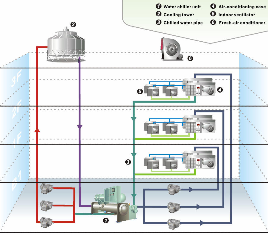 He-thong-loc-khi-phong-sach-hvac