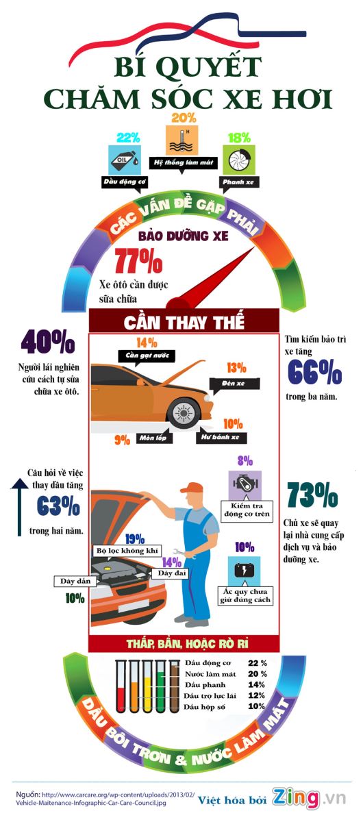 Infograpfic-cham_soc_xe_hoi