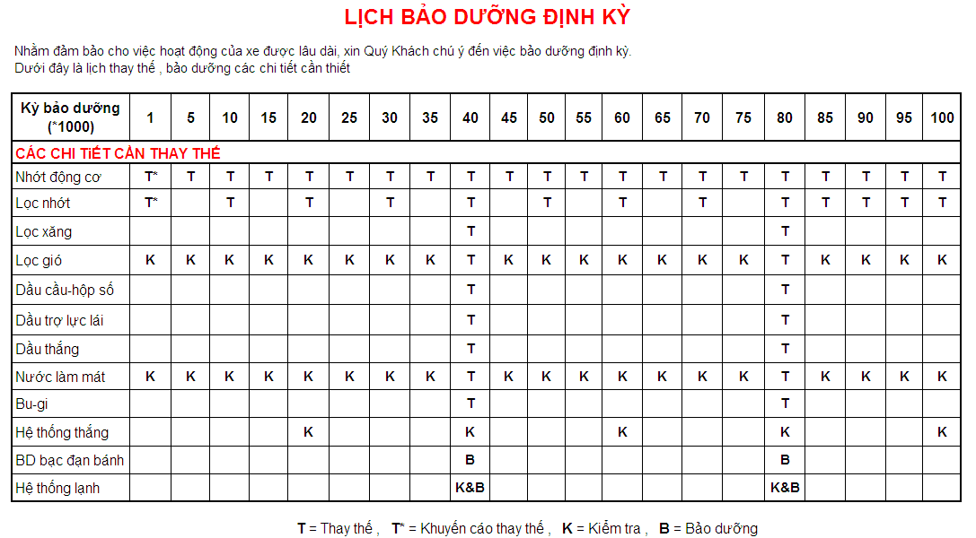 lich-bao-duong-dinh-ky